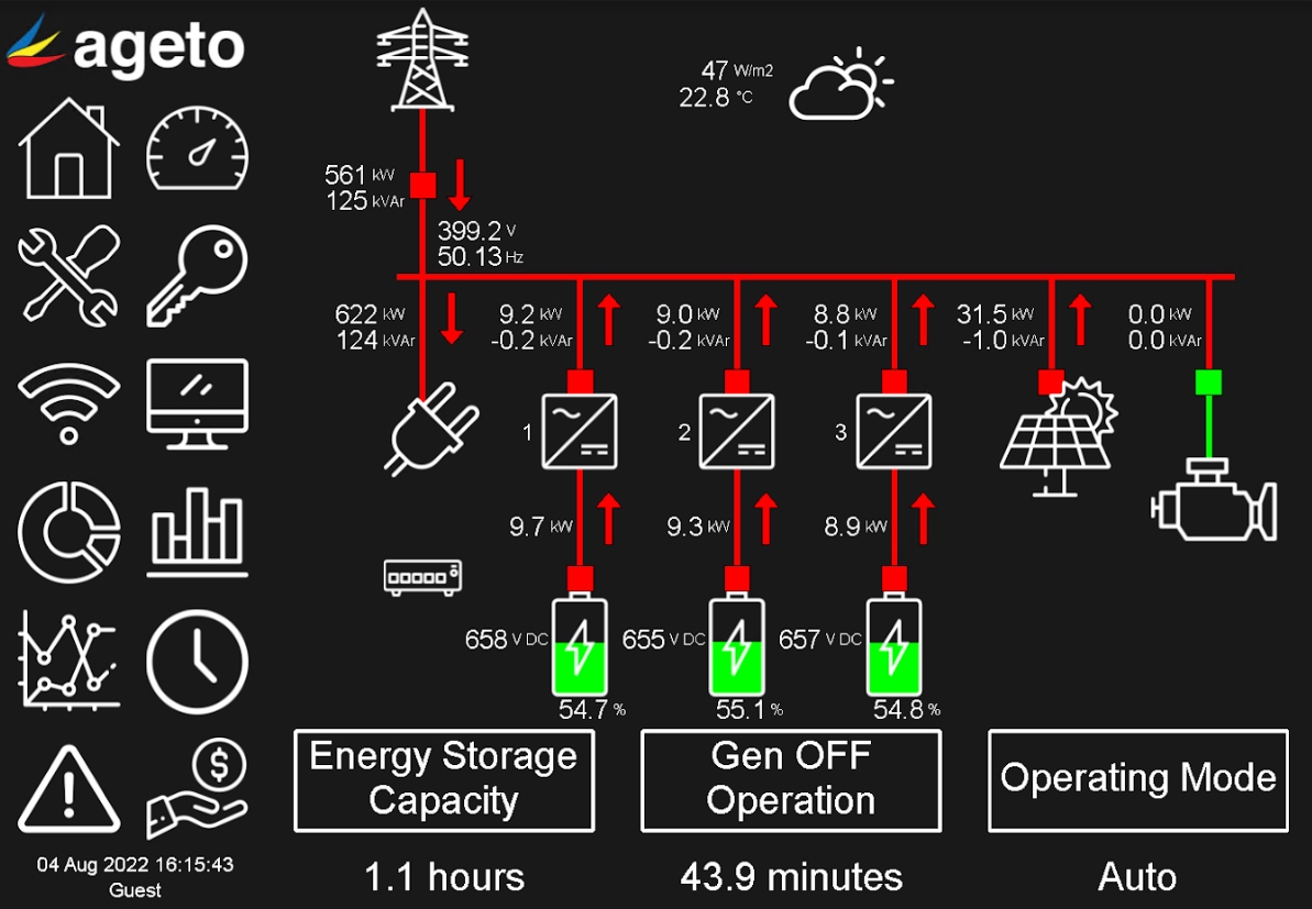 African Microgrid Dashboard View