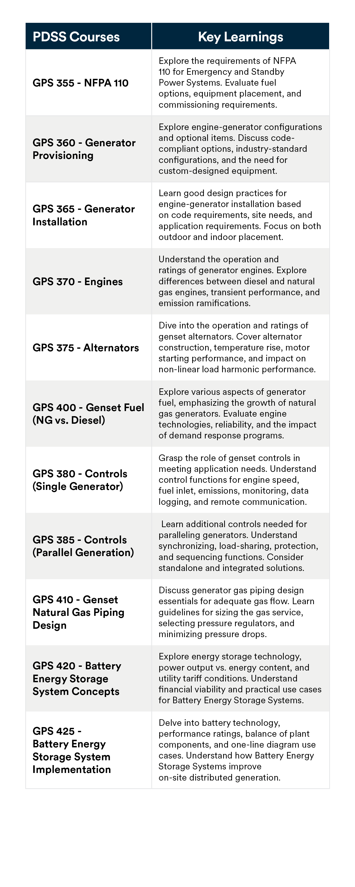 PDSS course list