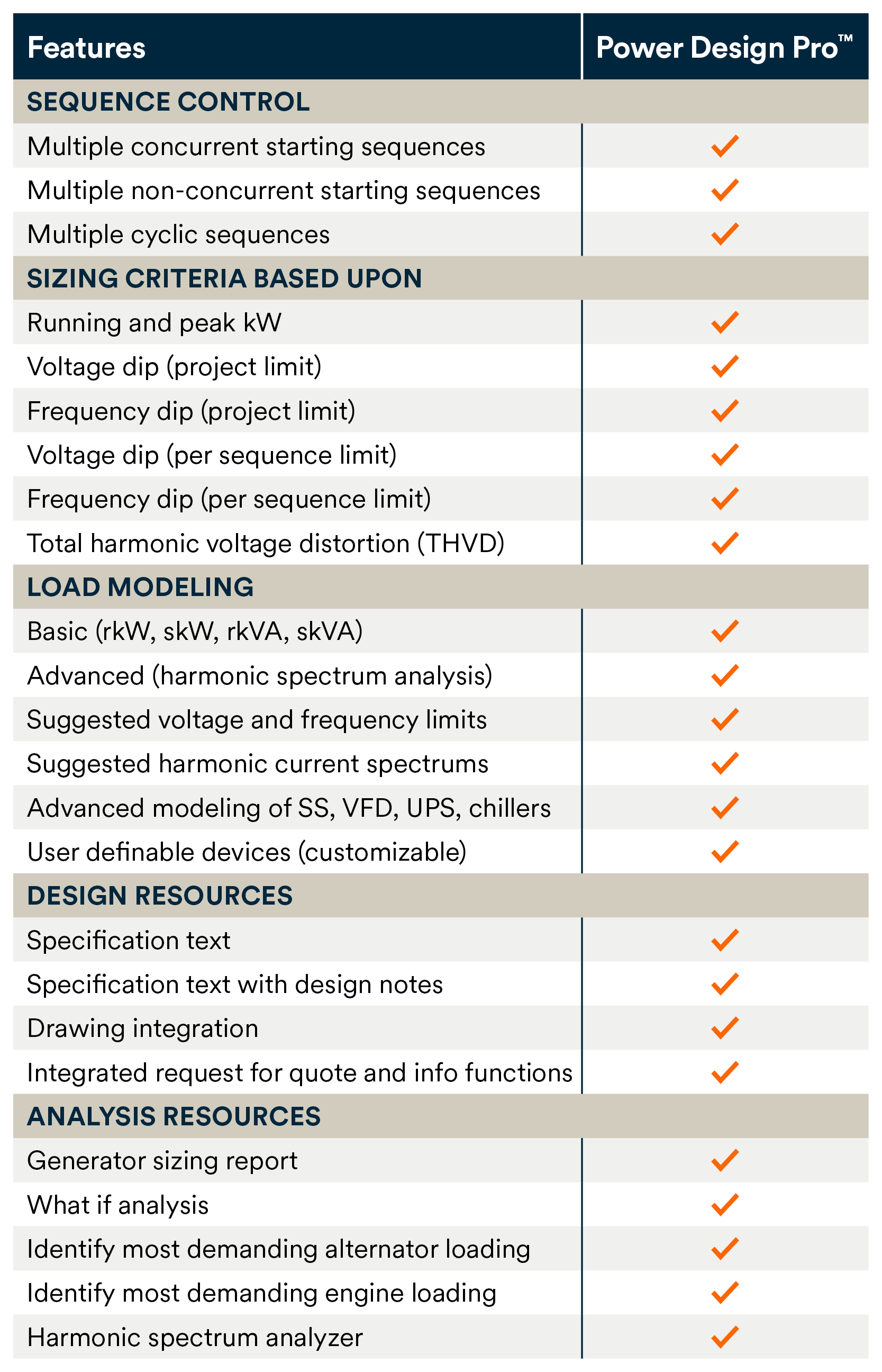 Graphic showing data and features of Power Design Pro.