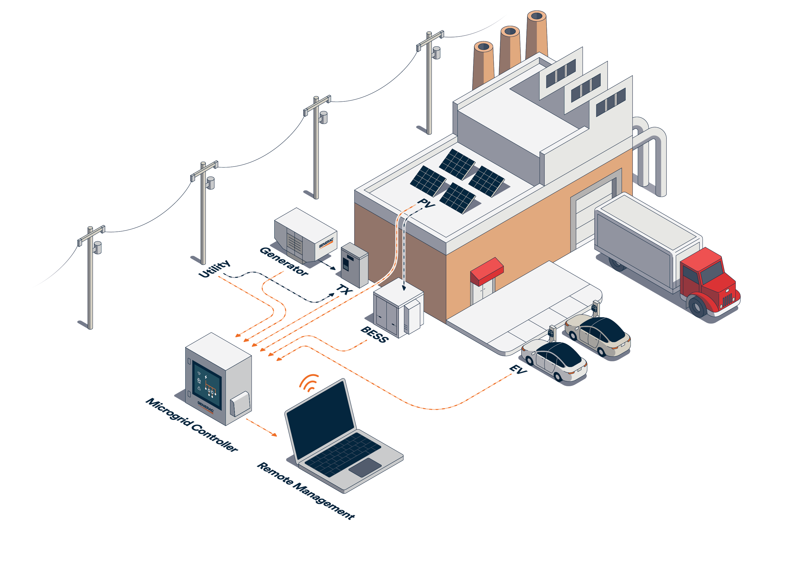 a diagram of Generac BESS System