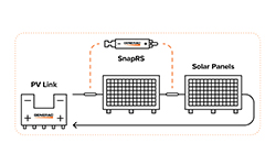 4 Generac products showing link sizing tool